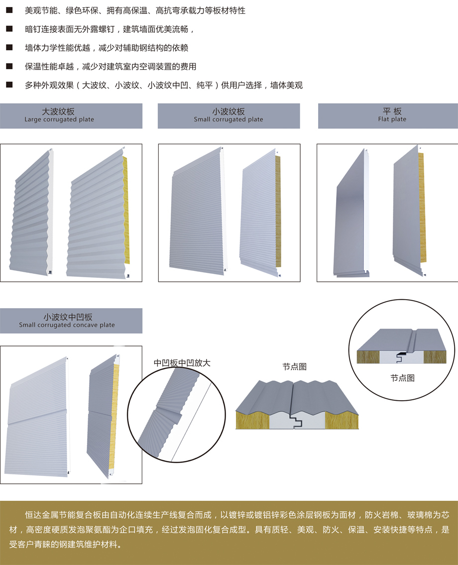 推荐版型：大波纹/小波纹/小波纹中凹板/平板